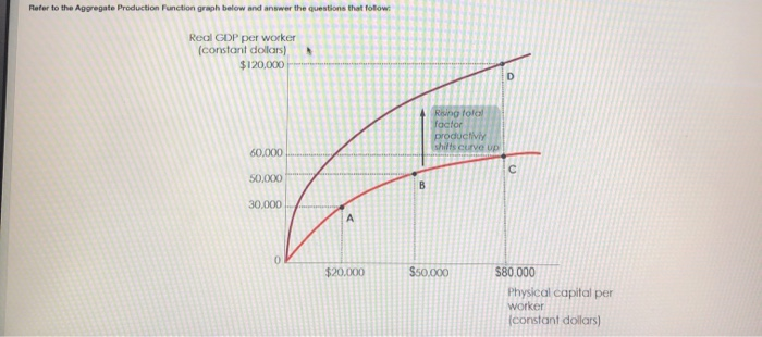Solved Refer to the Aggregate Production Function graph | Chegg.com