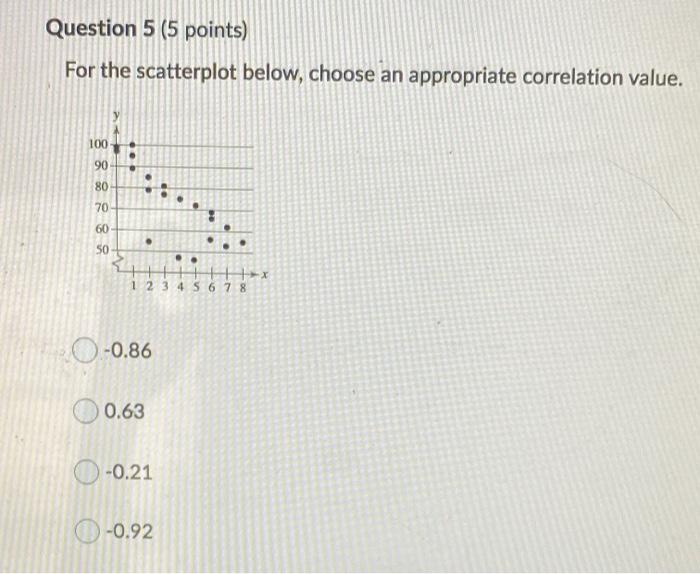 Solved Question 5 (5 points) For the scatterplot below, | Chegg.com