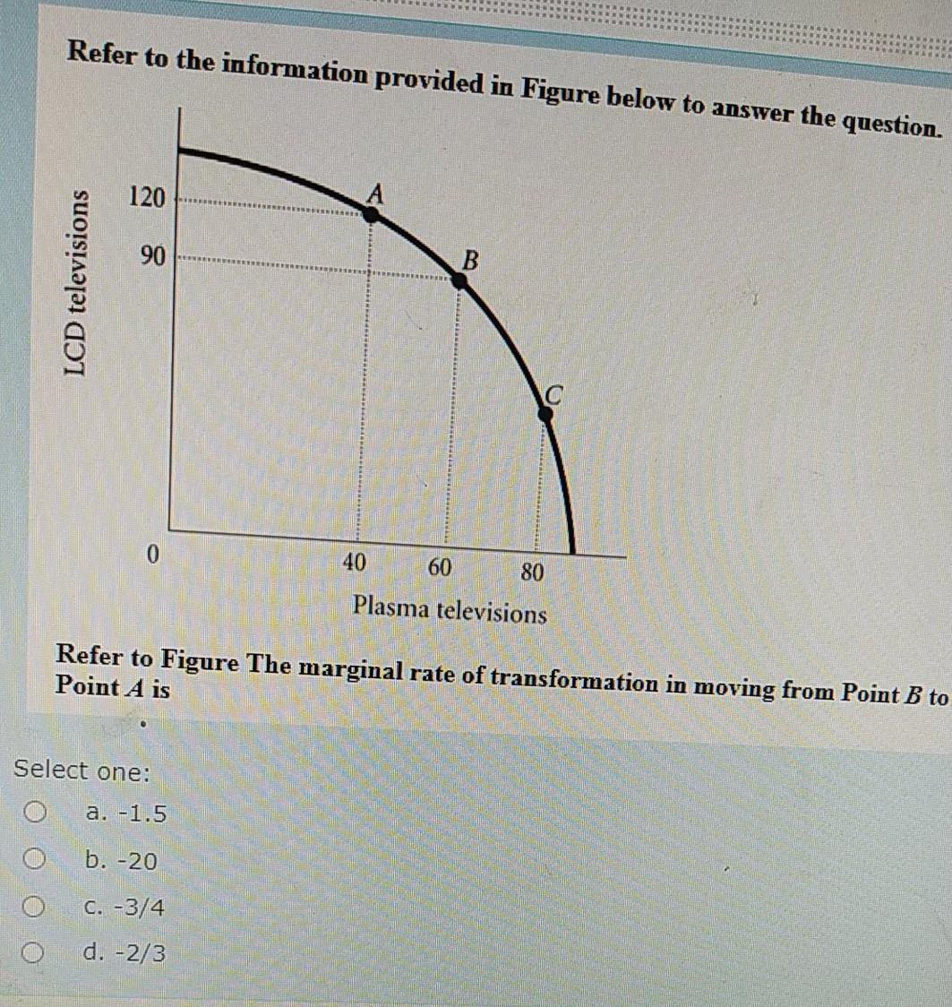 Solved Refer to the information provided in Figure below to | Chegg.com