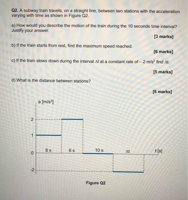 solved-q2-a-subway-train-travels-on-a-straight-line-chegg