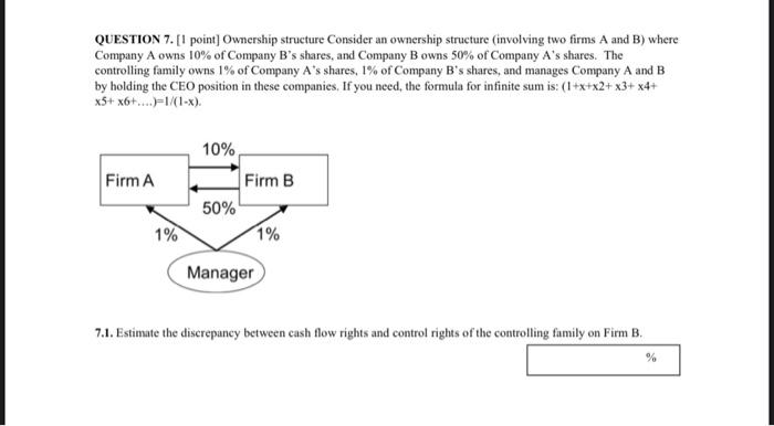 Solved QUESTION 7. [1 Point] Ownership Structure Consider An | Chegg.com