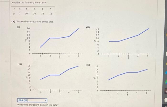 Solved Consider the following time series. 1 2 3 4 5 Yt 7 10 | Chegg.com