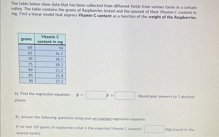 Solved The table below show data that has been collected | Chegg.com