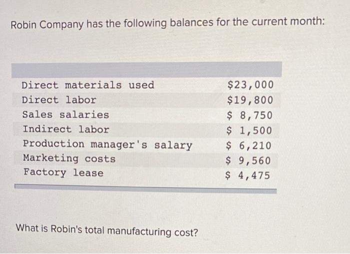 Solved Robin Company Has The Following Balances For The Chegg