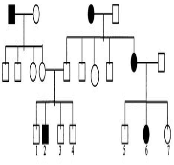 What is the mode of inheritance for this trait?What | Chegg.com