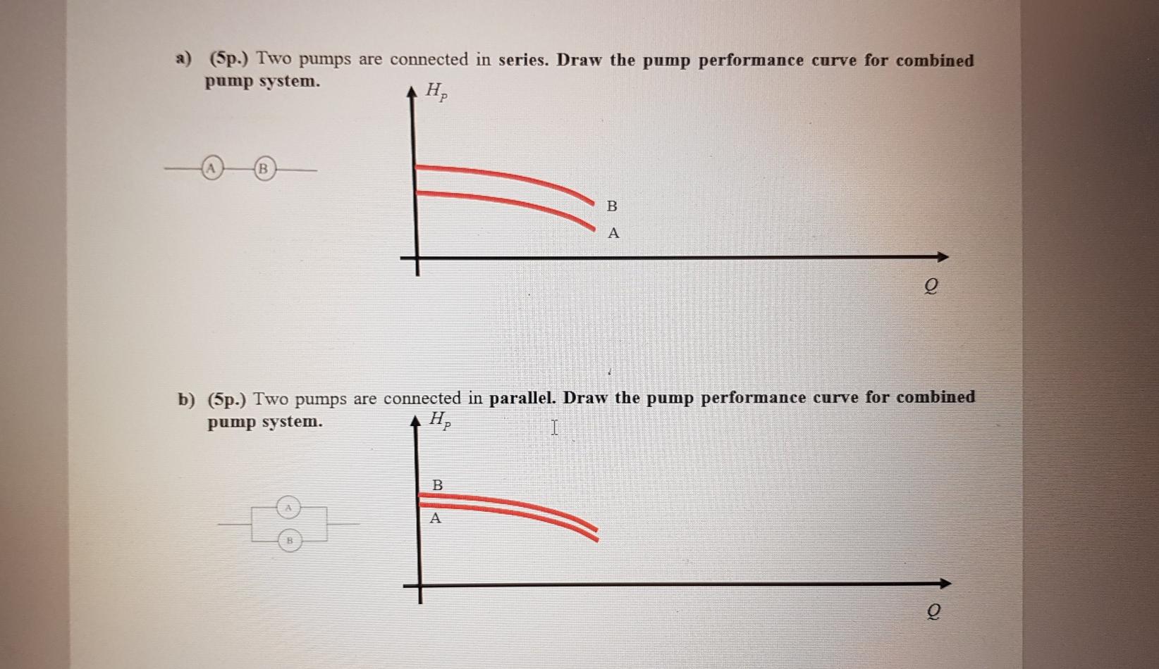 Solved a) (5p.) Two pumps are connected in series. Draw the