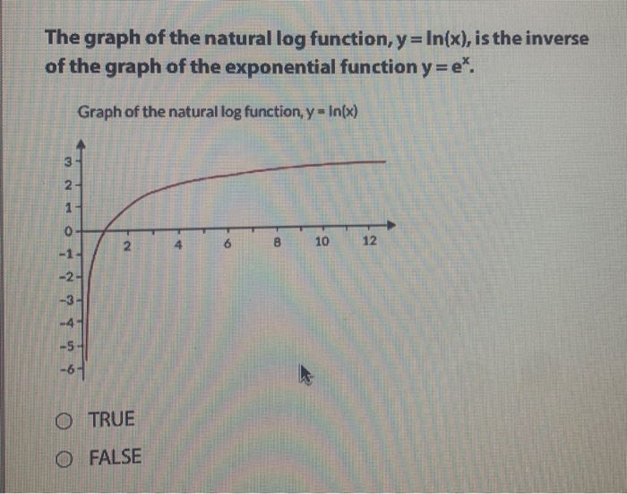 The Graph Of The Natural Log Function Y In X Is Chegg Com