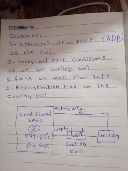Solved The sollowing data relate to Summer air-conditioning | Chegg.com