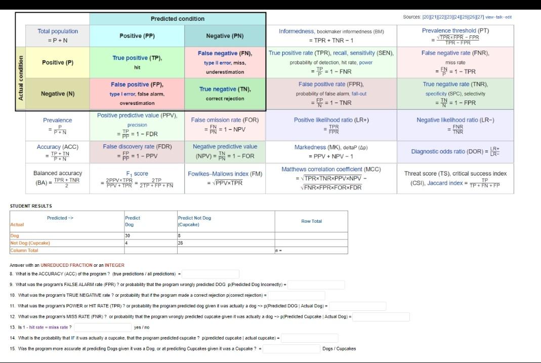 Solved Predicted condition Sources: | Chegg.com