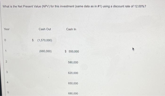Solved What is the Net Present Value (NPV) for this | Chegg.com