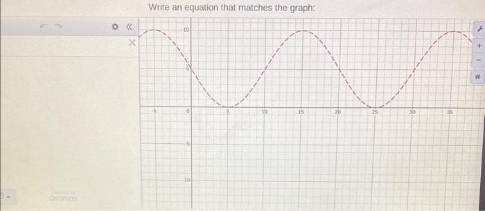 Solved Write an equation that matches the graph: | Chegg.com