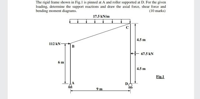 Solved The rigid frame shown in Fig.1 is pinned at A and | Chegg.com