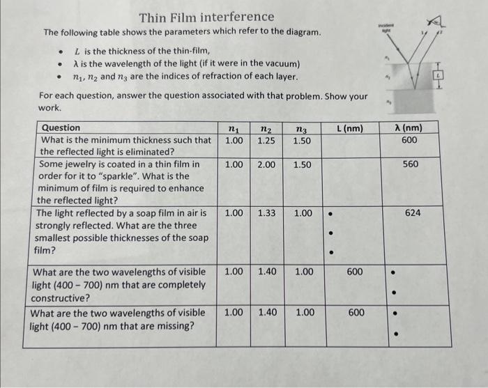 Solved Thin Film interference The following table shows the | Chegg.com
