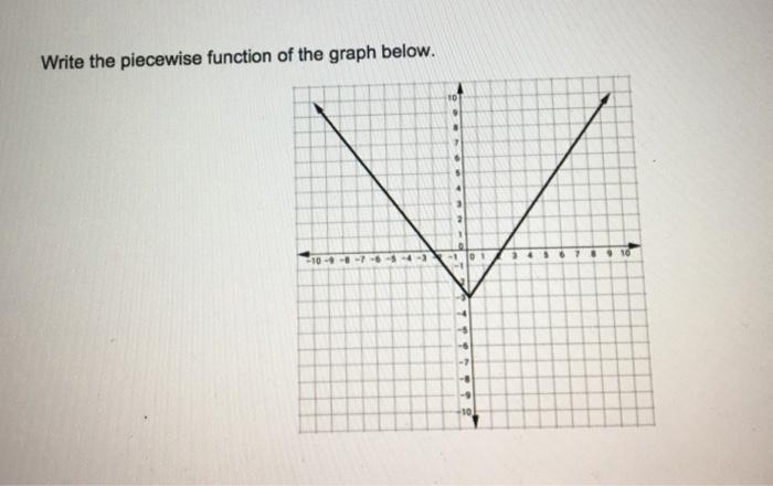 Solved Write the piecewise function of the graph below. 10 7 | Chegg.com
