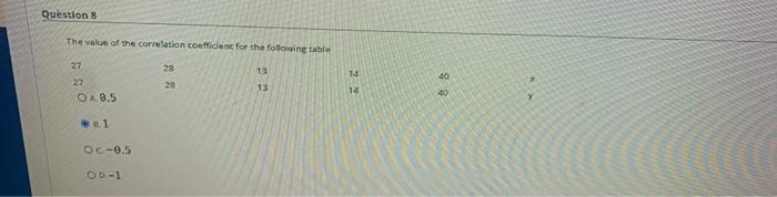 Solved Question 8 The value of the correlation coefficient | Chegg.com