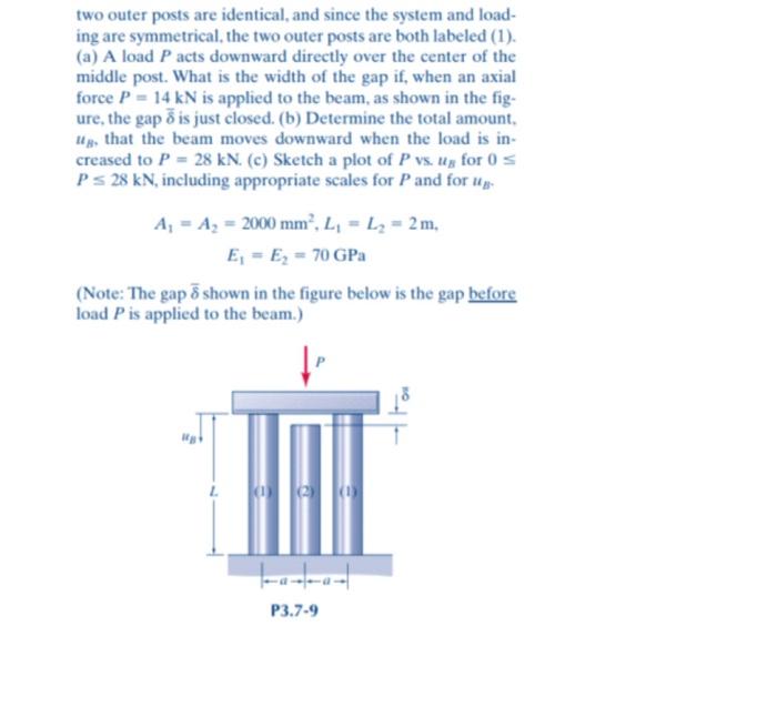 Solved two outer posts are identical, and since the system | Chegg.com