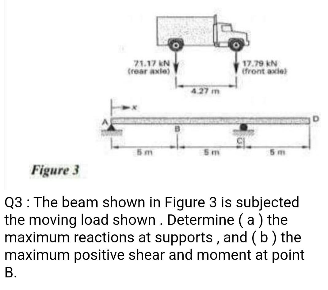Solved Figure 3 Q3 : The beam shown in Figure 3 is subjected | Chegg.com