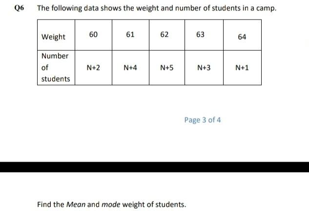 Solved Q6 The following data shows the weight and number of | Chegg.com