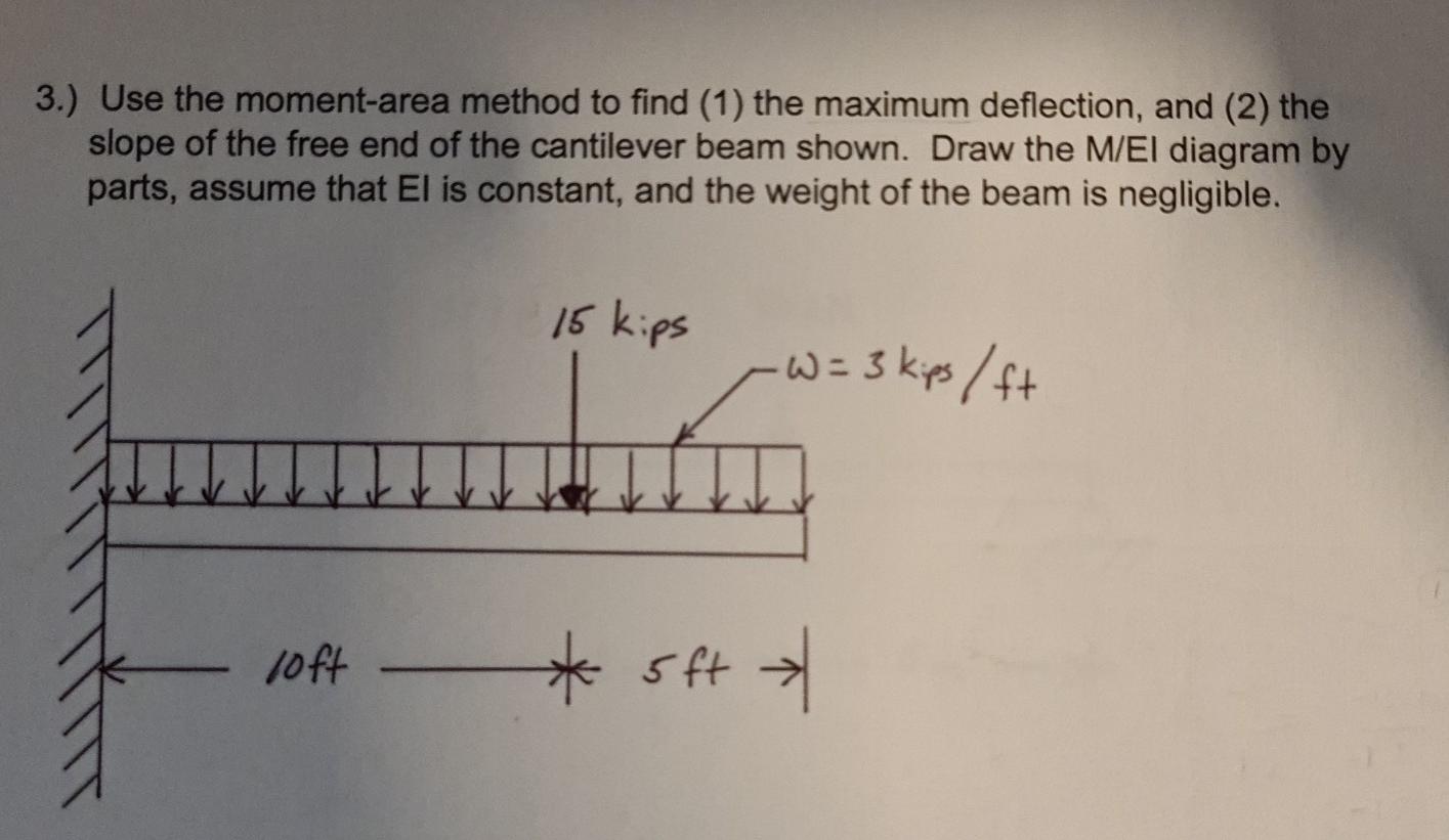 Solved 3.) Use The Moment-area Method To Find (1) The | Chegg.com