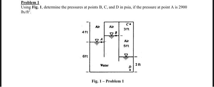 Solved Problem 1 Using Fig. 1, determine the pressures at | Chegg.com