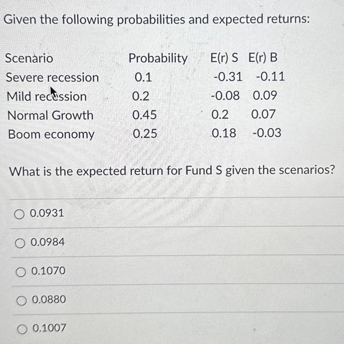 Solved Given The Following Probabilities And Expected | Chegg.com