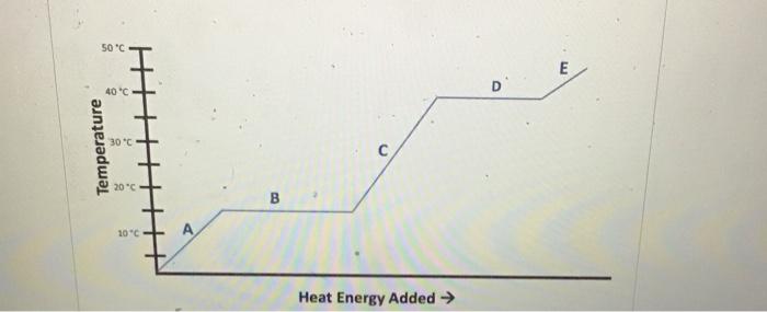 Solved Read each statement concerning the graph below and | Chegg.com