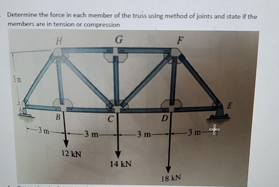 Solved Determine the force in each member of the truss using | Chegg.com
