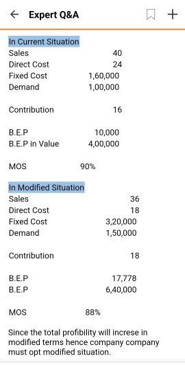 Solved b) Calculate the break-even level of output | Chegg.com