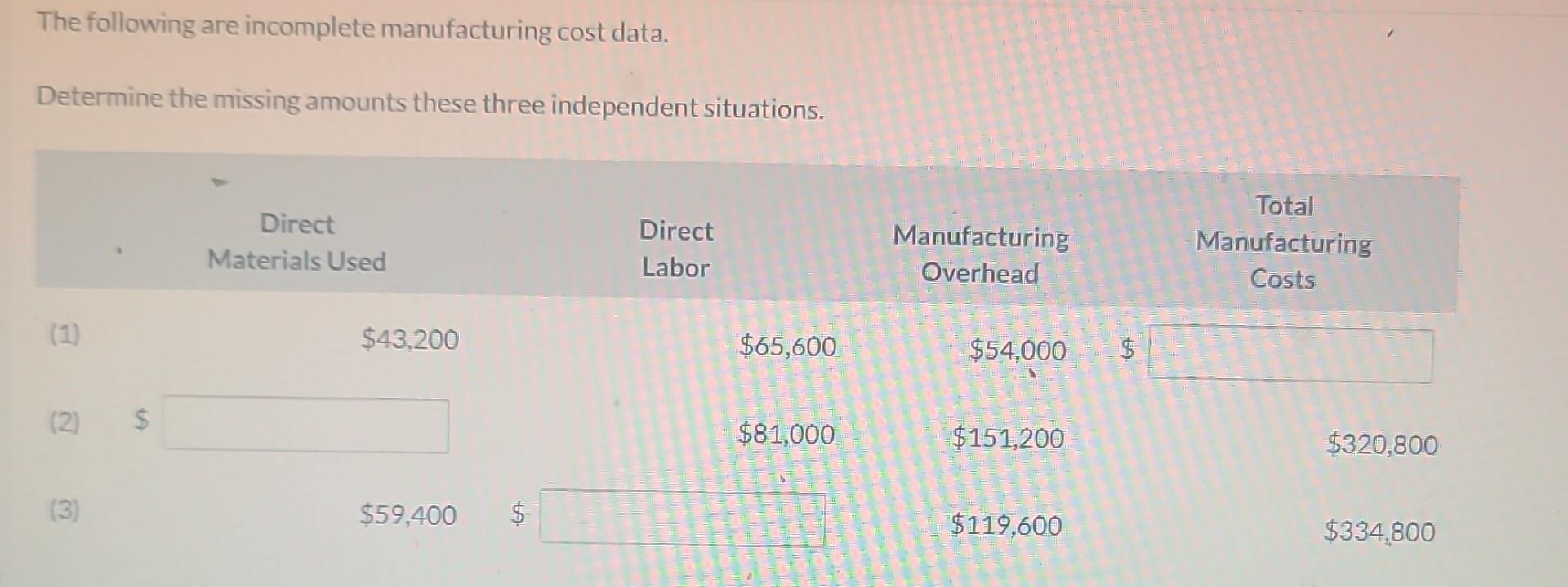Solved The following are manufacturing cost data.
