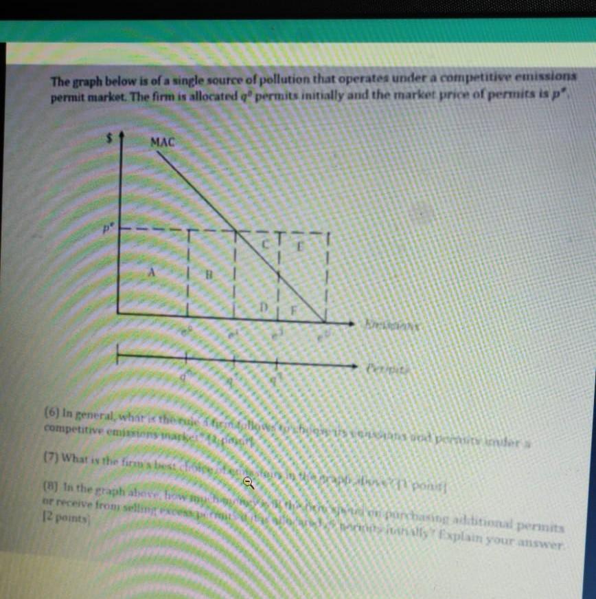 Solved The graph below is of a single source of pollution | Chegg.com