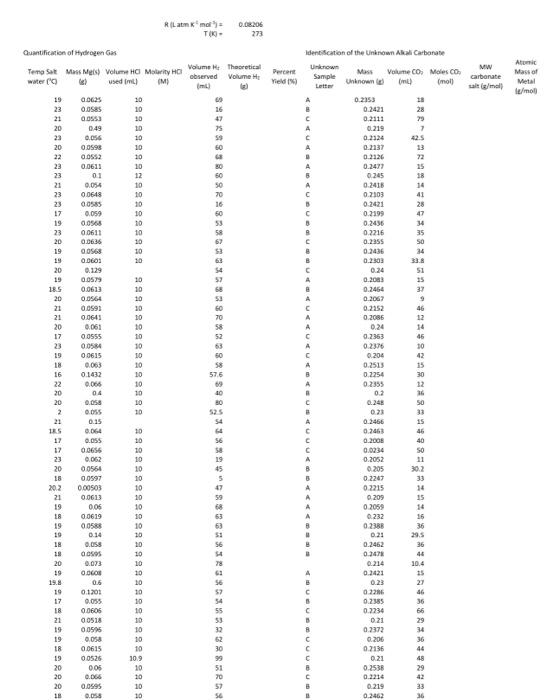 8. Complete the table below using the pooled data | Chegg.com