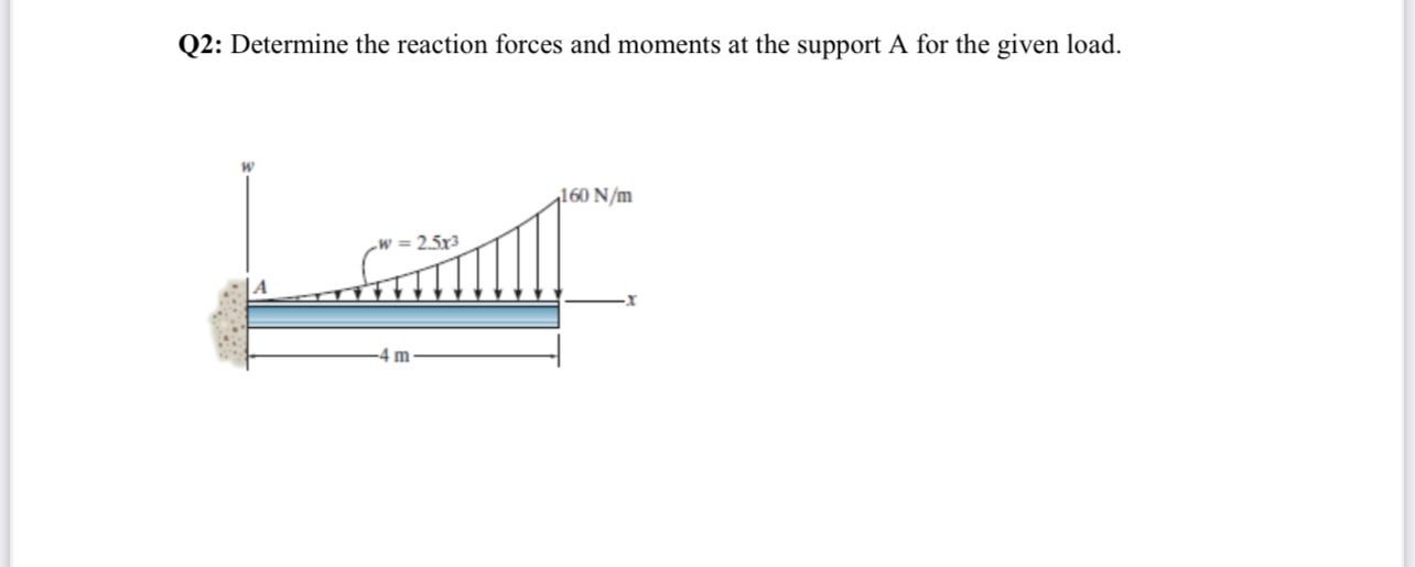 Solved Q2: Determine the reaction forces and moments at the | Chegg.com