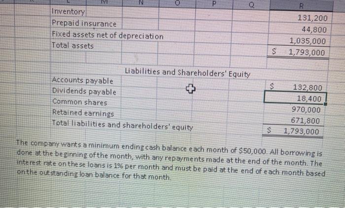 Solved KOFPS UNLIMITED Budgeted Balance Sheet 3-Jun Cash | Chegg.com