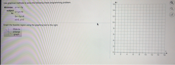 Solved Use graphical methods to solve the following linear | Chegg.com