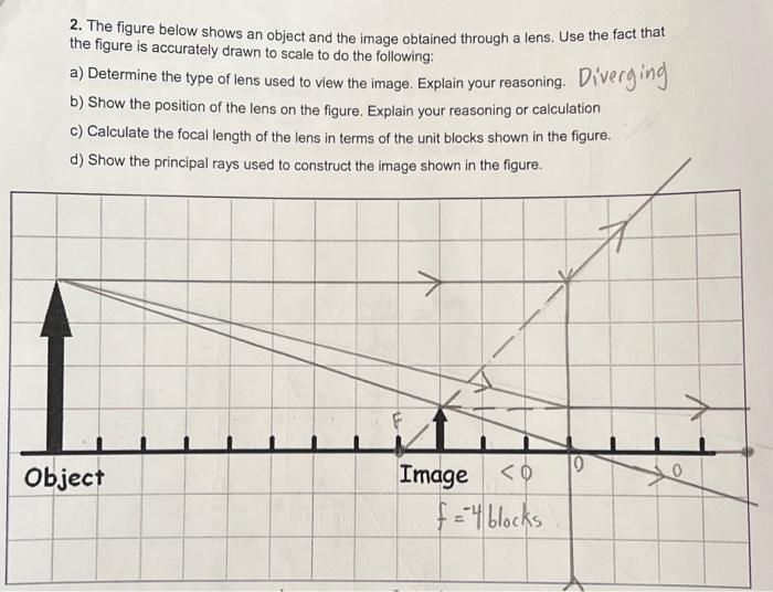 2. The figure below shows an object and the image | Chegg.com