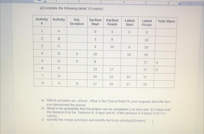 solved-a-complete-the-following-table-15-marks-a-which-chegg