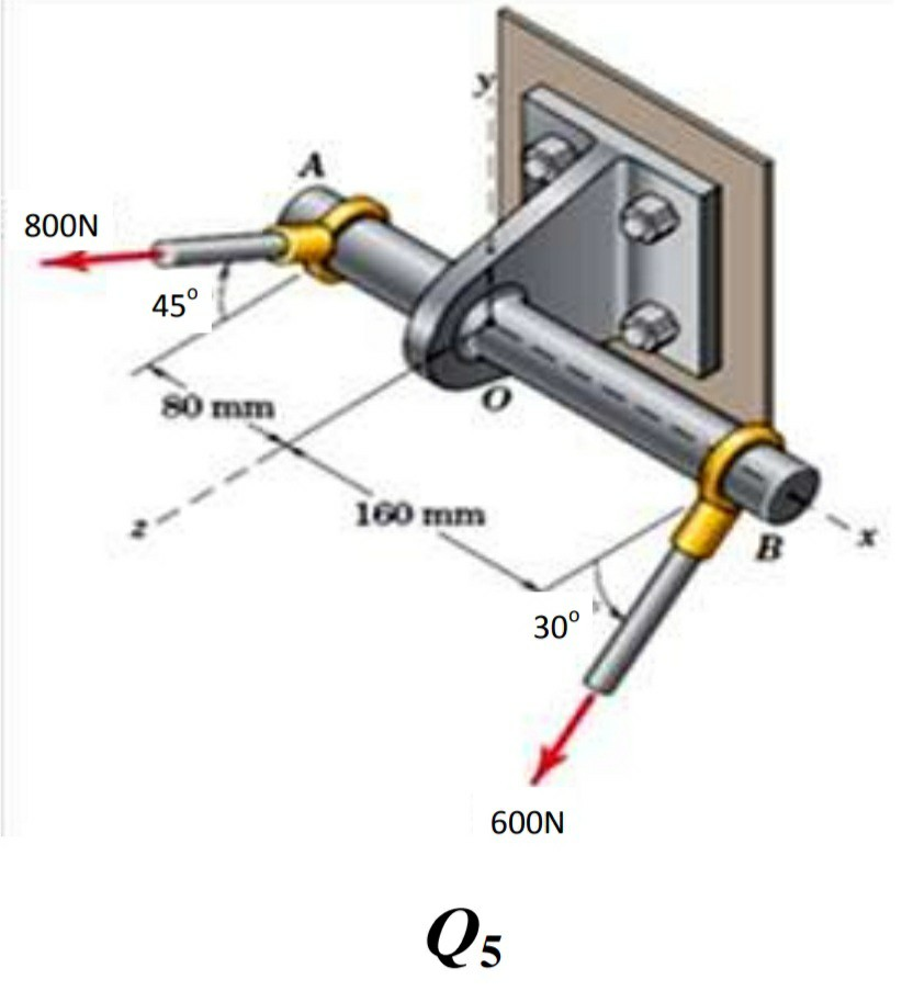 Solved Q5- Determine the force-couple system at O which is | Chegg.com