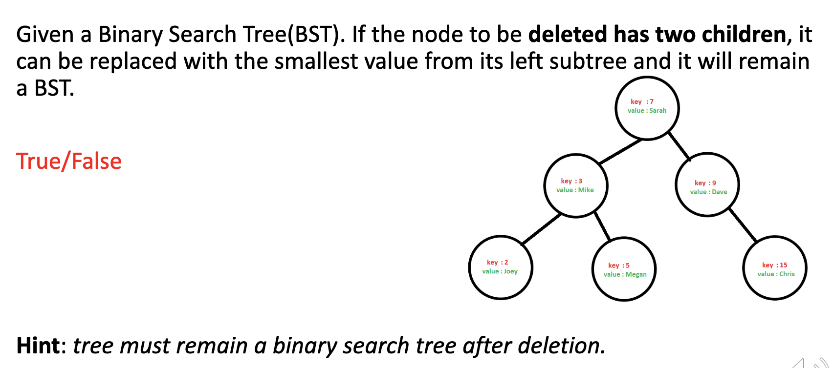 Solved Given a Binary Search Tree(BST). ﻿If the node to be | Chegg.com