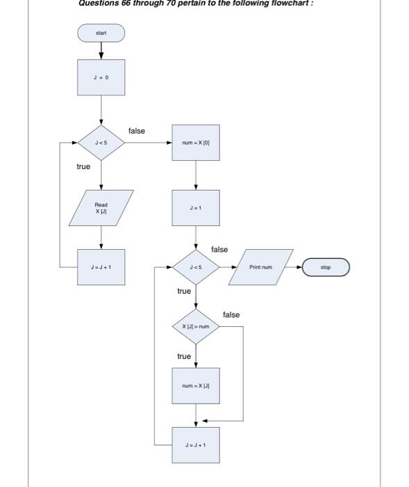 Solved Study the flowchart and then answer the questions 29 | Chegg.com