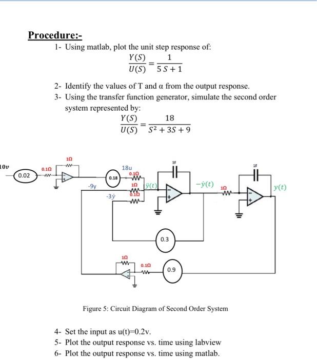 Solved Procedure:- 1- Using matlab, plot the unit step | Chegg.com