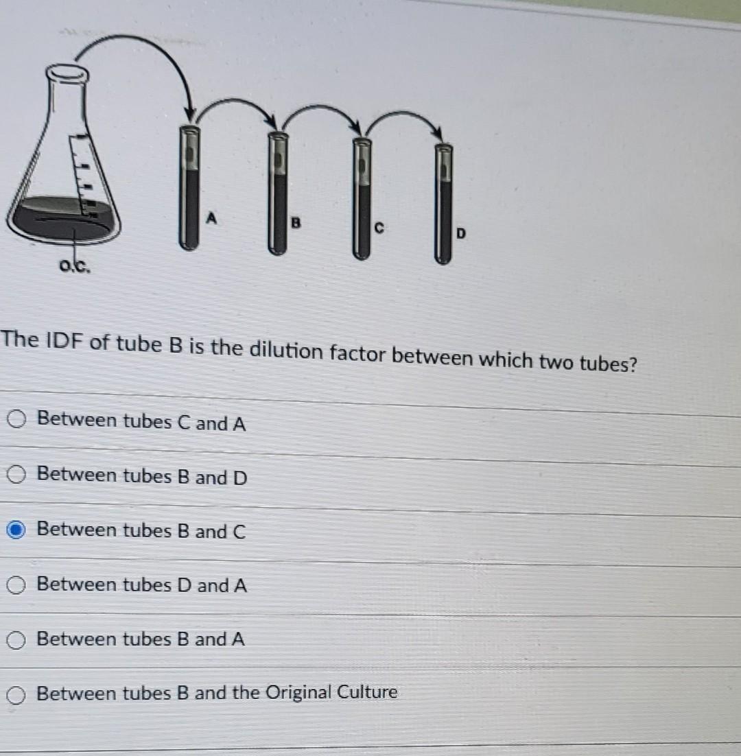 Solved The IDF of tube B is the dilution factor between | Chegg.com