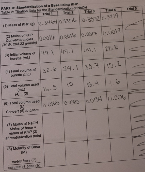 Solved PART B: Standardization of a Base using KHP Table 2: | Chegg.com