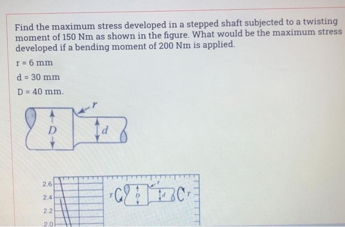 Solved Find the maximum stress developed in a stepped shaft | Chegg.com