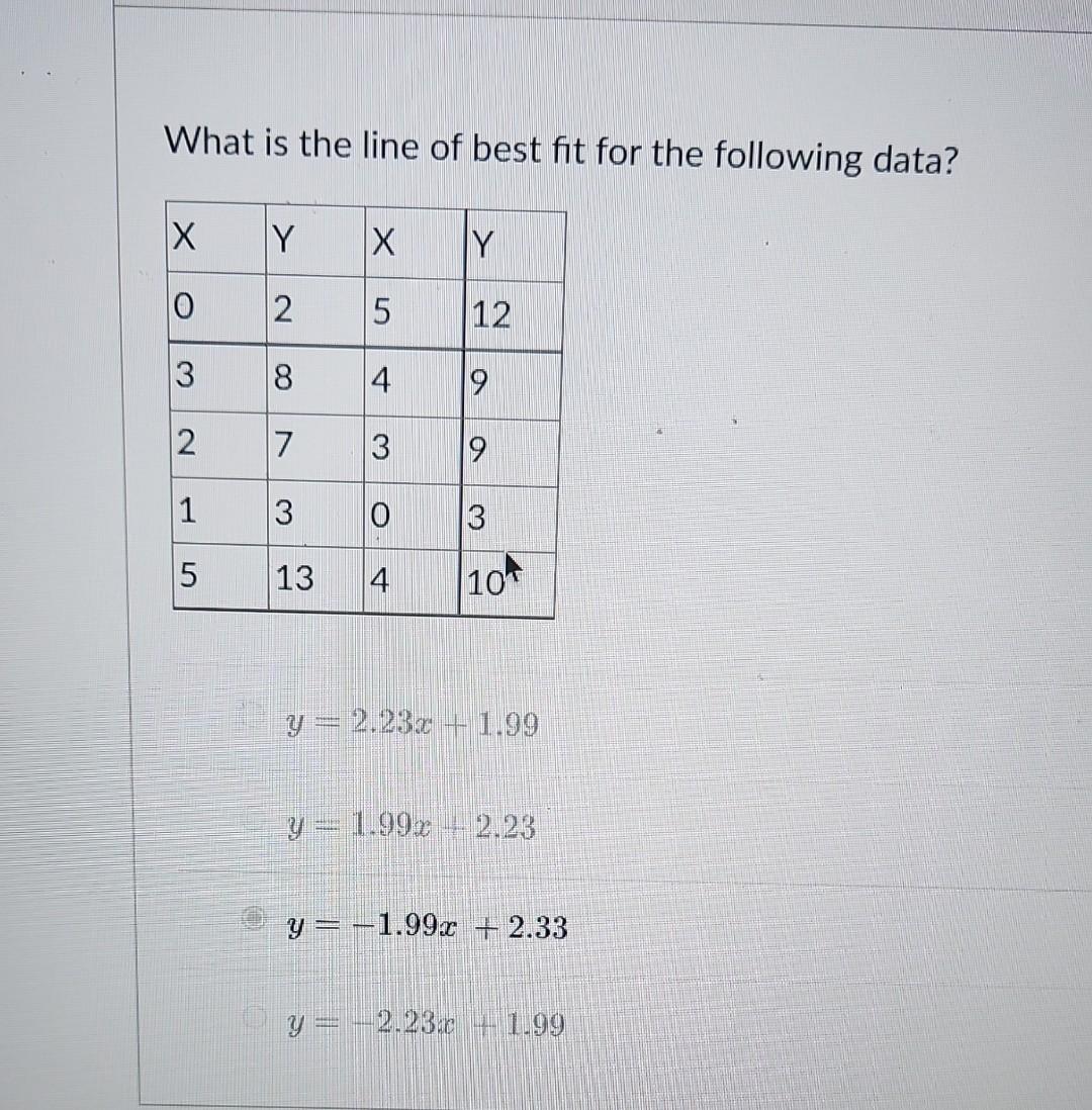 Solved What is the line of best fit for the following data? | Chegg.com