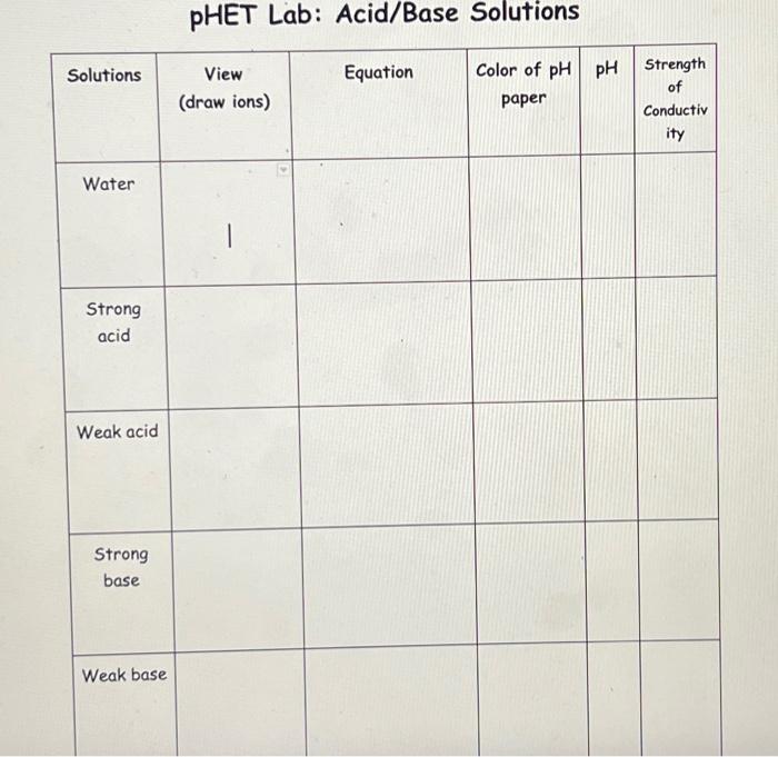Solved Go onto phet lab acidbase site go to introduction