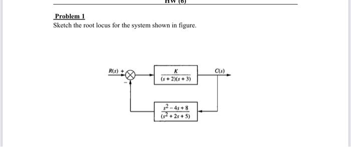 Solved Problem 1 Sketch The Root Locus For The System Shown | Chegg.com