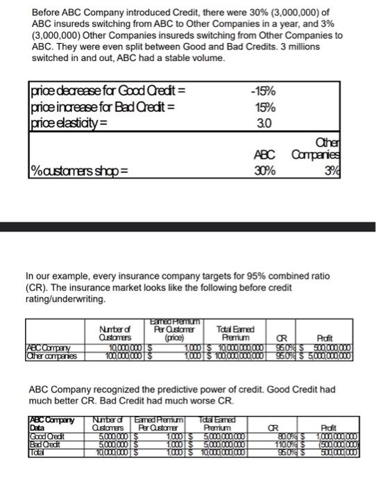 Before ABC Company introduced Credit, there were | Chegg.com