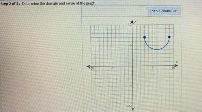 Solved Step 2 of 2: Determine the domain and range of the | Chegg.com