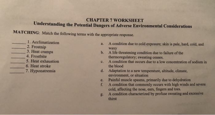 Solved CHAPTER 7 WORKSHEET Understanding The Potential Chegg