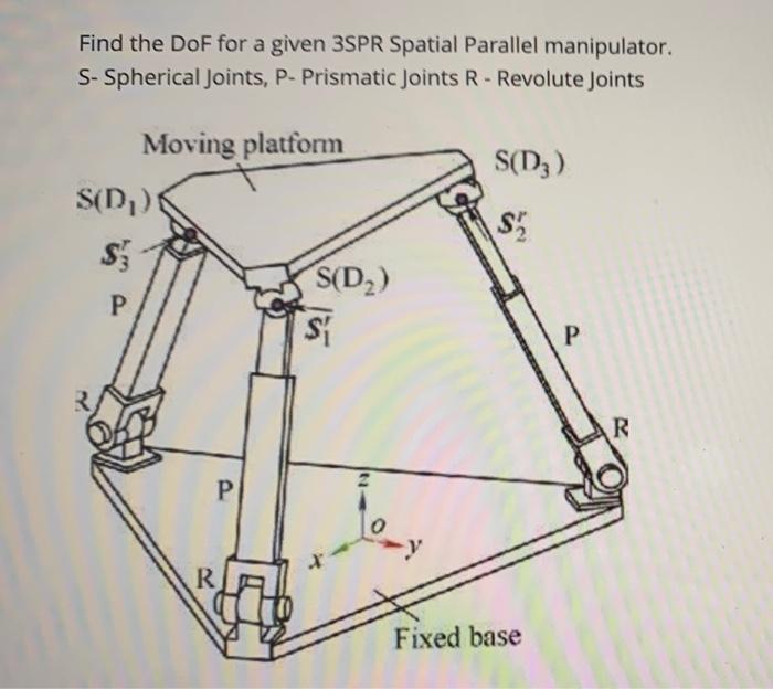 Solved Find the DoF for a given 3SPR Spatial Parallel | Chegg.com